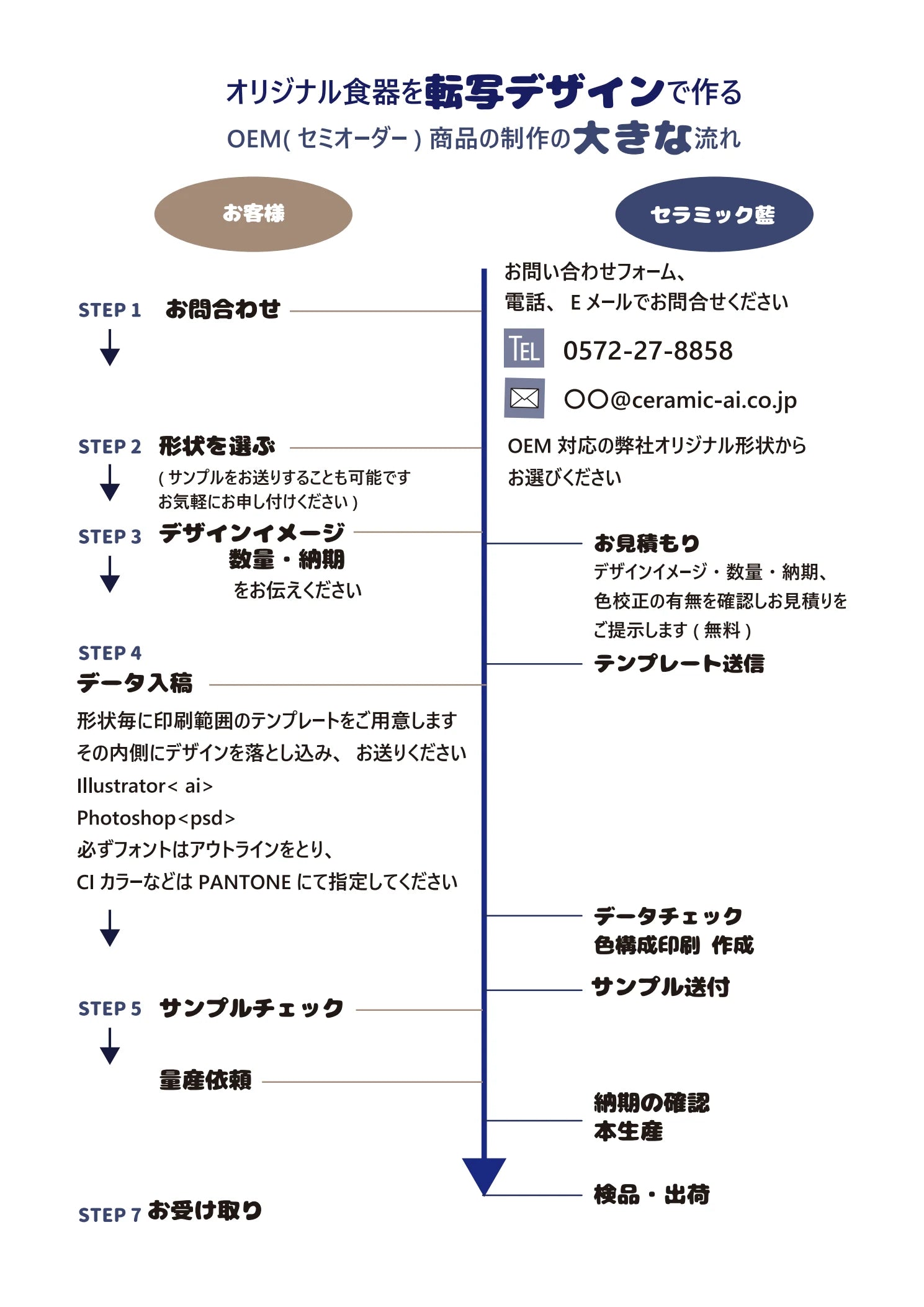 OEM転写プリントのご案内