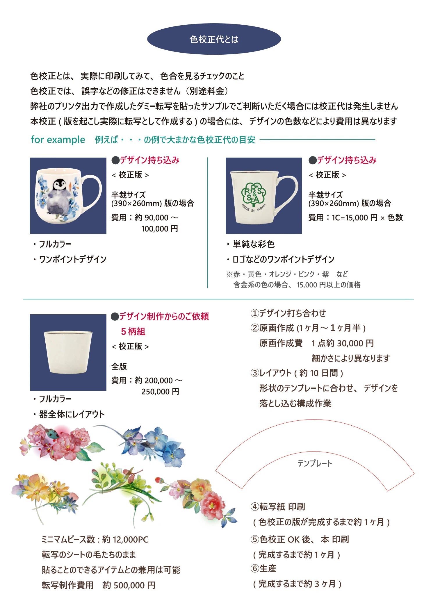 OEM転写プリントのご案内